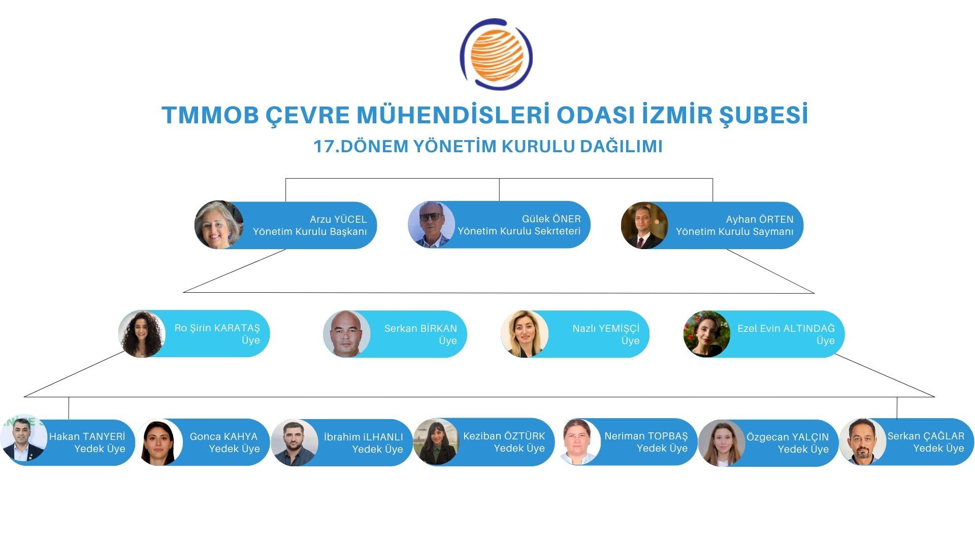 17. DÖNEMİN İLK ŞUBE YÖNETİM KURULU TOPLANTISI GERÇEKLEŞTİRİLDİ!