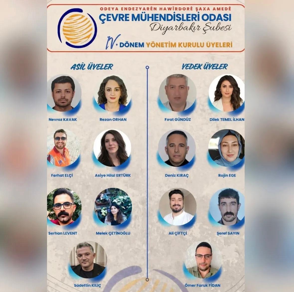 ÇMO DİYARBAKIR ŞUBESİ GÖREV DAĞILIMI GERÇEKLEŞTİRİLDİ