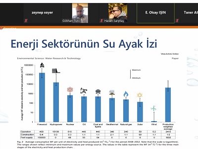 DEĞİŞEN İKLİM KOŞULLARINDA SUYUN ÖNEMİ ÇALIŞTAYINI GERÇEKLEŞTİRDİK